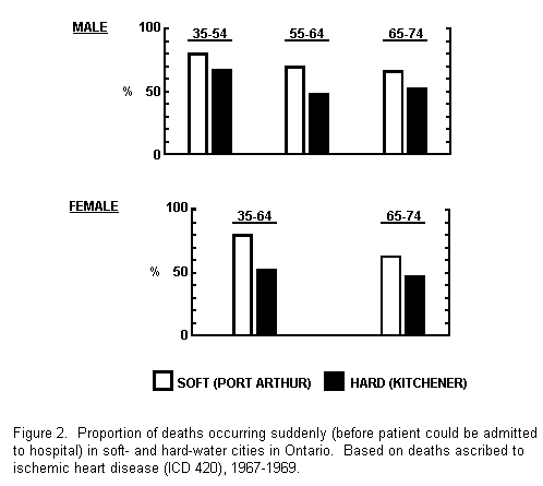 Anderson figure 2