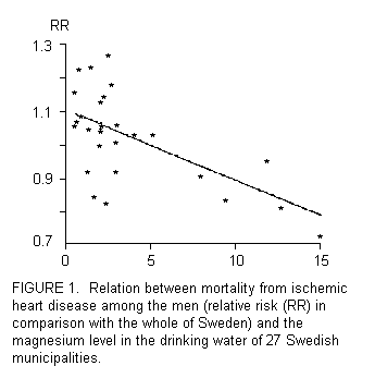 Calcium Figure 1