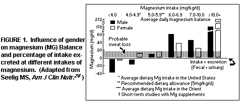 Cardio Figure 1