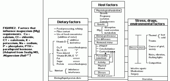 Cardio Figure 2