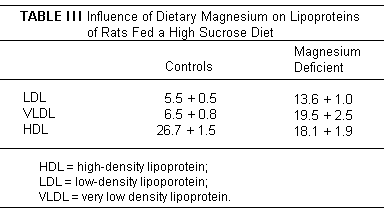 Cardio Table 3