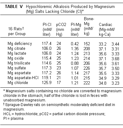 Cardio Table 5