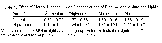 Table 1.