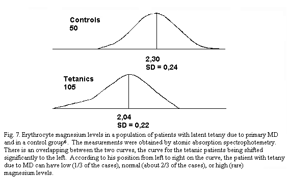 Dur33 Figure 7