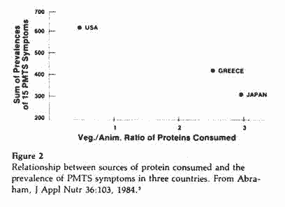 Guy Abraham Figure 2