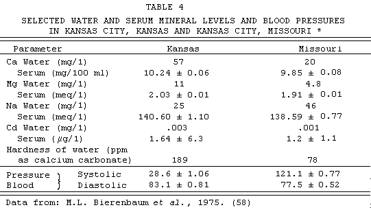 Hardness Table 4