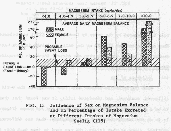 Figure13