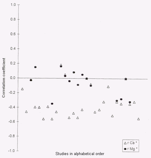 Marx/Neutra figure 1