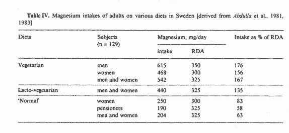 Table IV