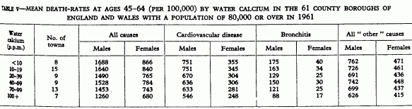 Mortality Table V