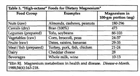 Wellness Table 3